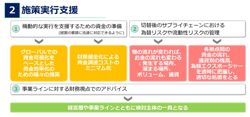 これからの企業金融・財務戦略―事業リスクと財務リスクの研究 (1982年) これからの企業金融・財務戦略―事業リスクと財務リスクの研究