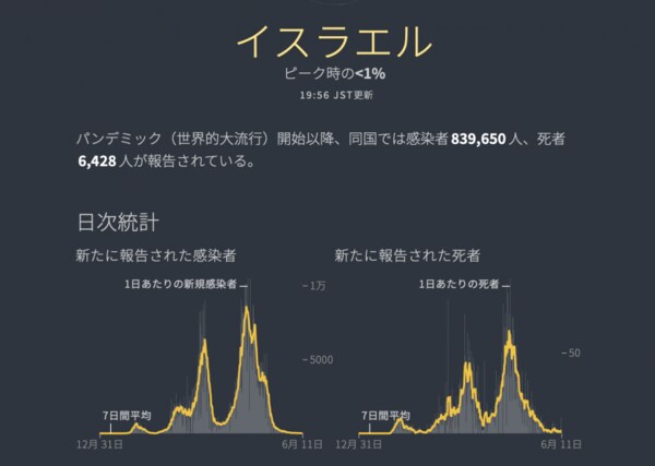 標準治療にならないアビガンとイベルメクチン 判断は妥当な理由 実録 新型コロナウイルス集中治療の現場から 第55回 1 5 Jbpress ジェイビープレス