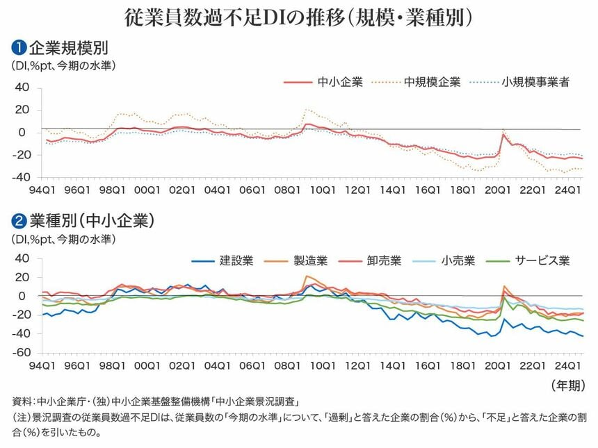 採用に手が回らない」中小企業を成功に導いた“マッチング重視”の逆転策