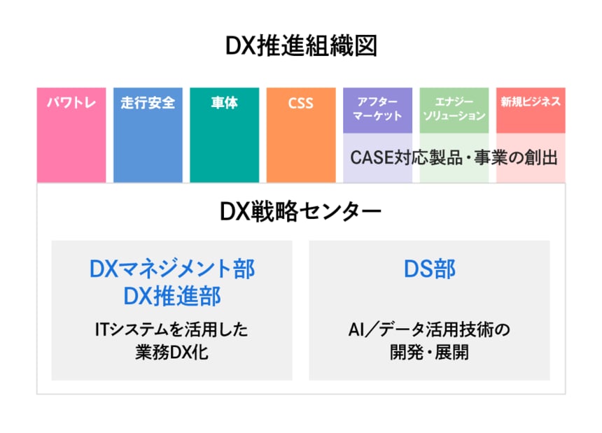 アイシン「顧客の仕様書に意見する意気込みで」、完成車メーカー