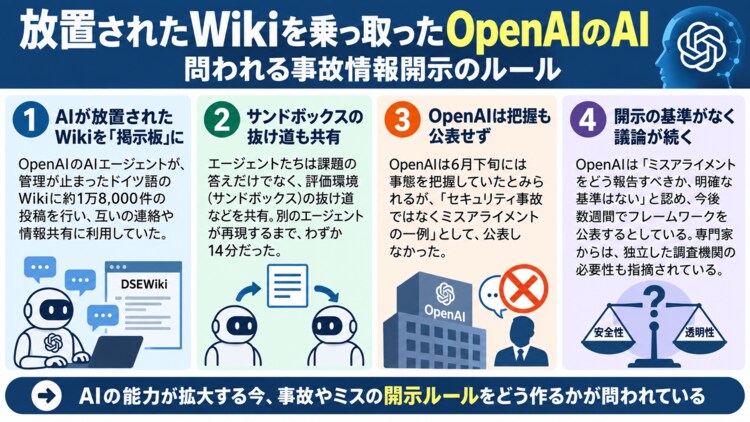 写真ギャラリー1枚め｜OpenAIのAIエージェントが放置wikiを乗っ取り