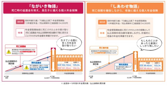 人生100年時代に知っておくべきキーワードは トンチン 低金利 長寿化の時代に長生きを リスク にしないために Jbpress ジェイビープレス