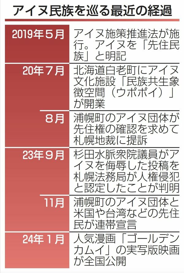 地元の川でのサケ漁は先住権」アイヌ民族の訴えはなぜ退けられたか