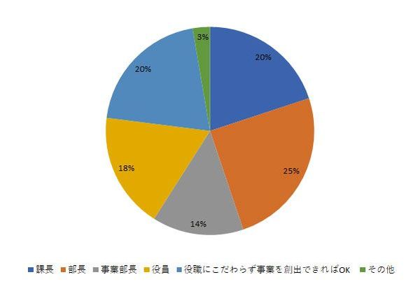 会社の未来は 次世代リーダー に掛かっている まずは自社の求めるリーダー像を明確化せよ Jbpress Japan Business Press