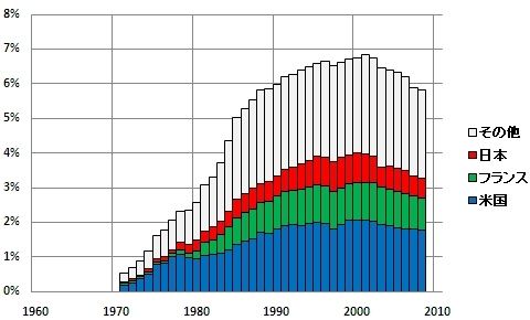 知らないのは日本人だけ？（Part2）「原発は安い」という作られた神話