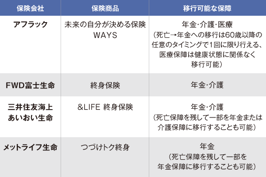 他の保障へ移行可能な死亡保険商品の例