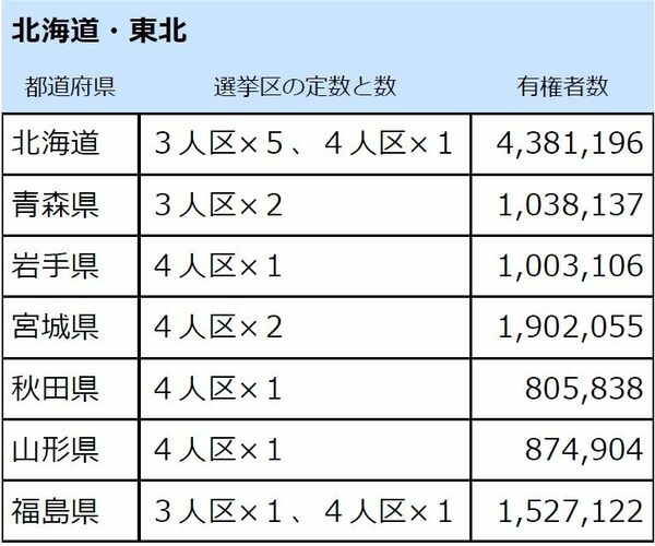 公共事業改革の政治過程 自民党政権下の公共事業と改革アクタ-  /慶應義塾大学出版会/三田妃路佳（単行本） 公共事業改革の政治過程 自民党政権下の公共事業と改革アクタ