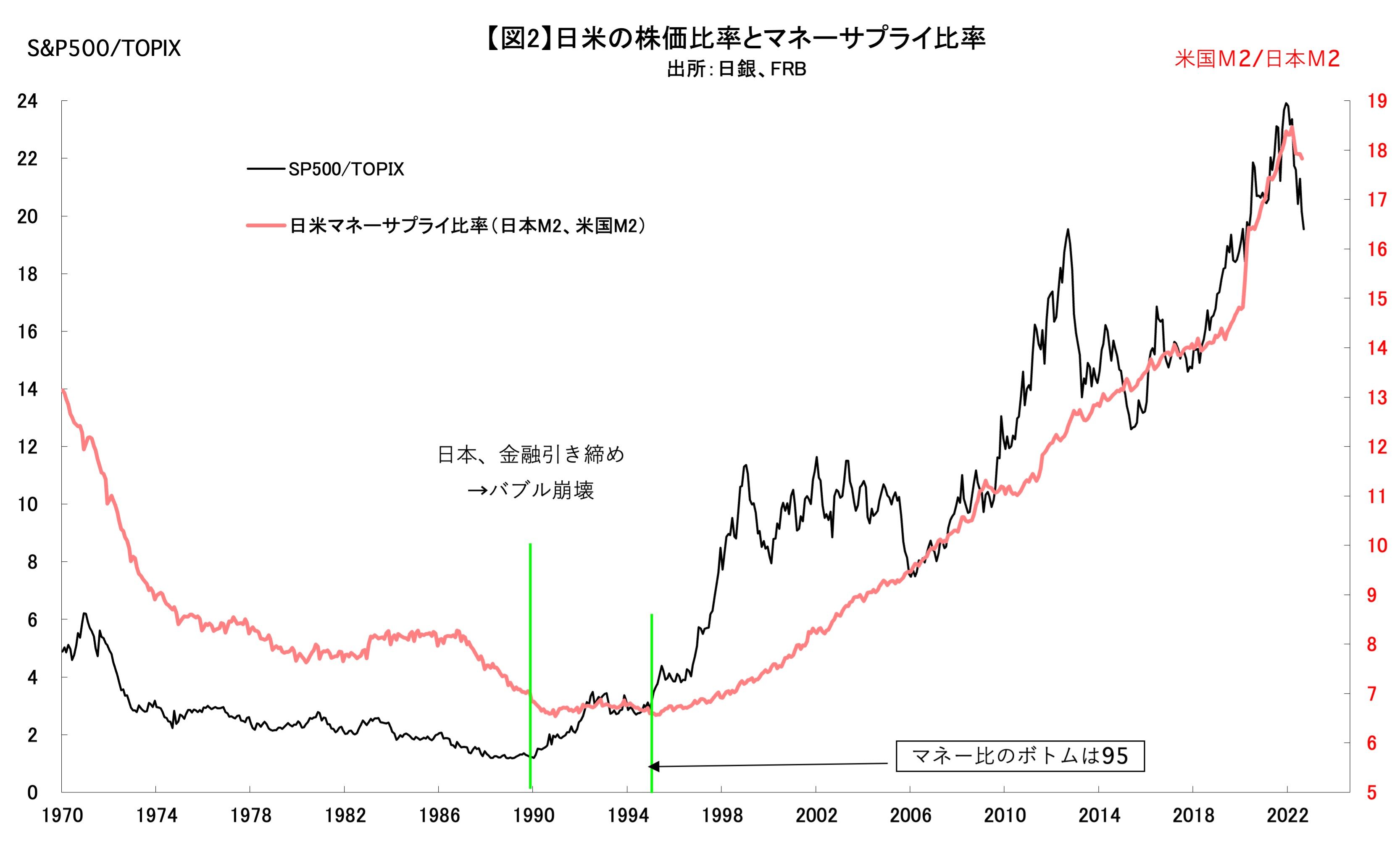 政治・経済 まとめ売り Z世代のホンネ調査】日経平均株価大暴落を受けて。約90%の大学生