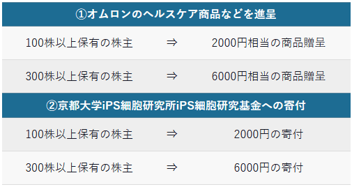オムロンの株主優待