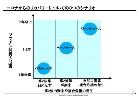 先が読めない時代はシナリオプランニングに取り組め | Japan