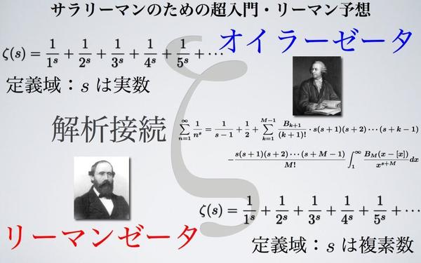 ついに、リーマンゼータの零点を見る サラリーマンのための超入門・リーマン予想（3）(1/6) | JBpress (ジェイビープレス)