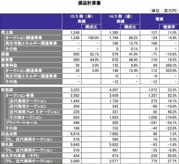 日経アート・オークション・データ 2007 日経アート | 日本経済新聞社グループの美術品販売サイト