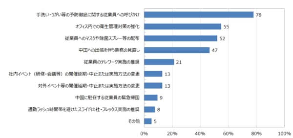【図表6-1】企業活動への影響を考慮した対策の種類