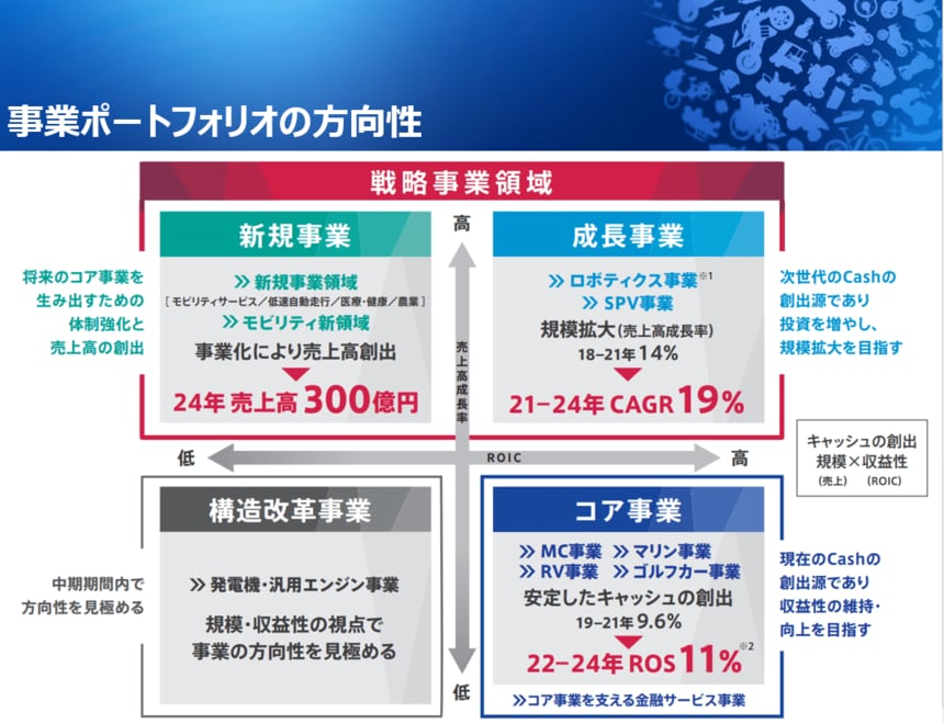 新規事業を必ず生み出す経営　+α 新規事業を必ず生み出す経営 | 守屋実 |本 | 通販 | Amazon