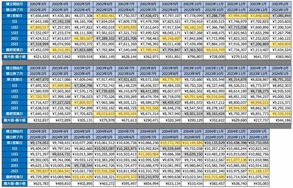Louisお見積ページ※購入不可 投資信託の最低購入金額引き下げのお知らせ ～投資信託の購入