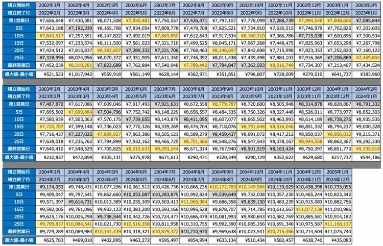 【２冊セット】勝ち組投資マニュアル 2014年・2015年 投資本 14冊セット｜Yahoo!フリマ（旧PayPayフリマ）