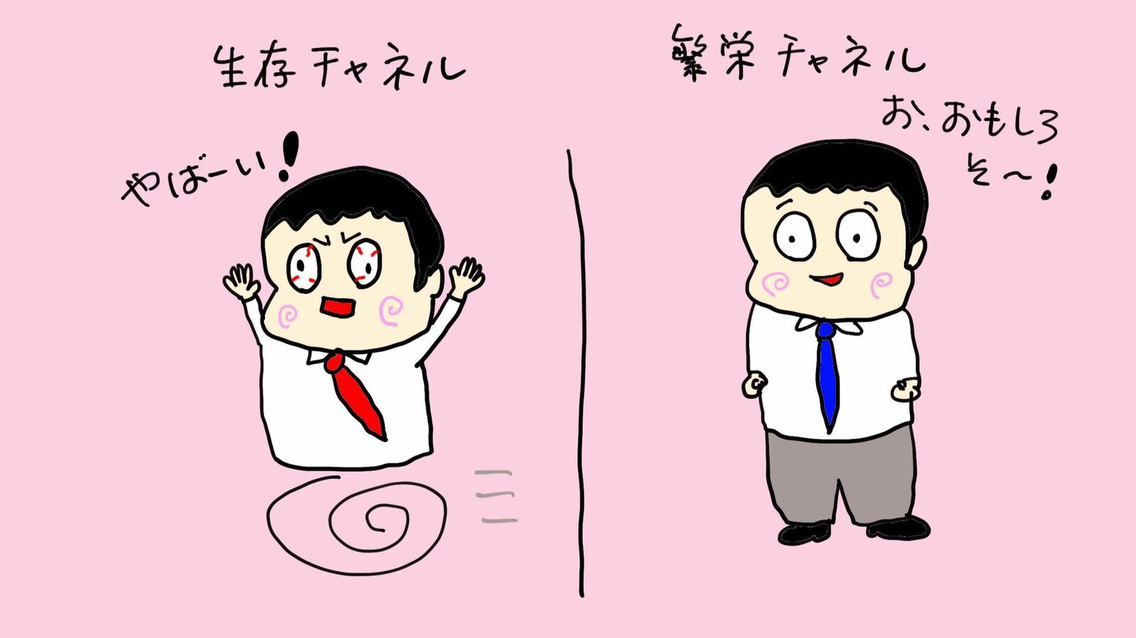ソニーはなぜ驚異的なV字回復を実現できたのか コッターの理論で