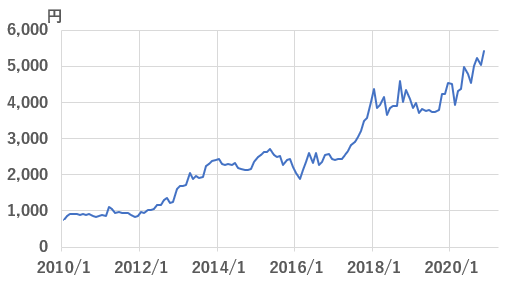 ショーボンドHD（1414）