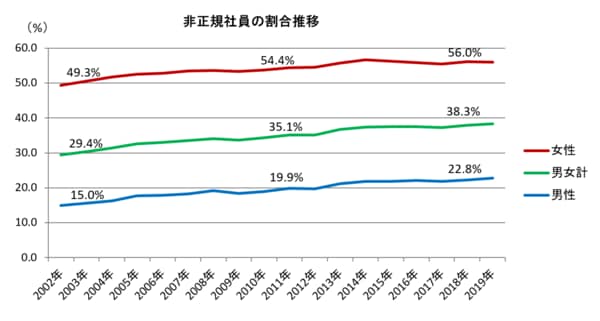 同一労働同一賃金で日本人の給与と働き方は変わるか 「働き方改革実現 