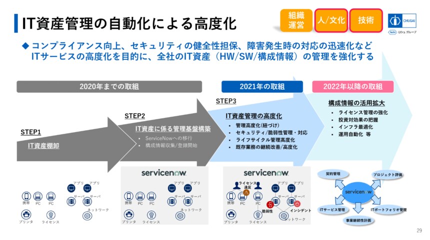 【中古】組織社会の論理構造　ハーシュマン 組織社会の論理構造―退出・告発・ロイヤルティ (1975年