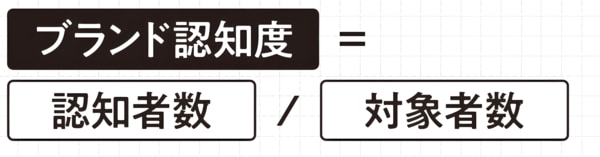 ブランドロイヤルティの数式