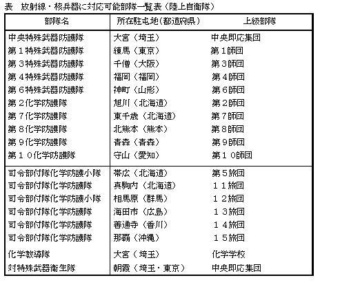 福島第一原発：報道をはるかに超える放射能 死を覚悟する自衛官、国のリーダーにその認識はあるか(3/5) | JBpress (ジェイビープレス)