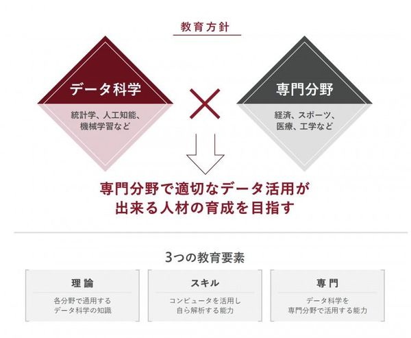 データサイエンスと専門分野の融合で新しい知の創造と社会問題解決へ 早稲田大学 Jbpress ジェイビープレス