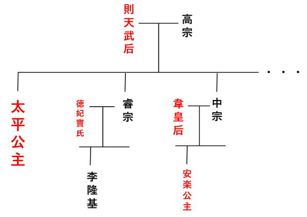 真作 印象深かっ 掛軸「宝鏡寺宮理豊女王 吾道一以貫之 一行