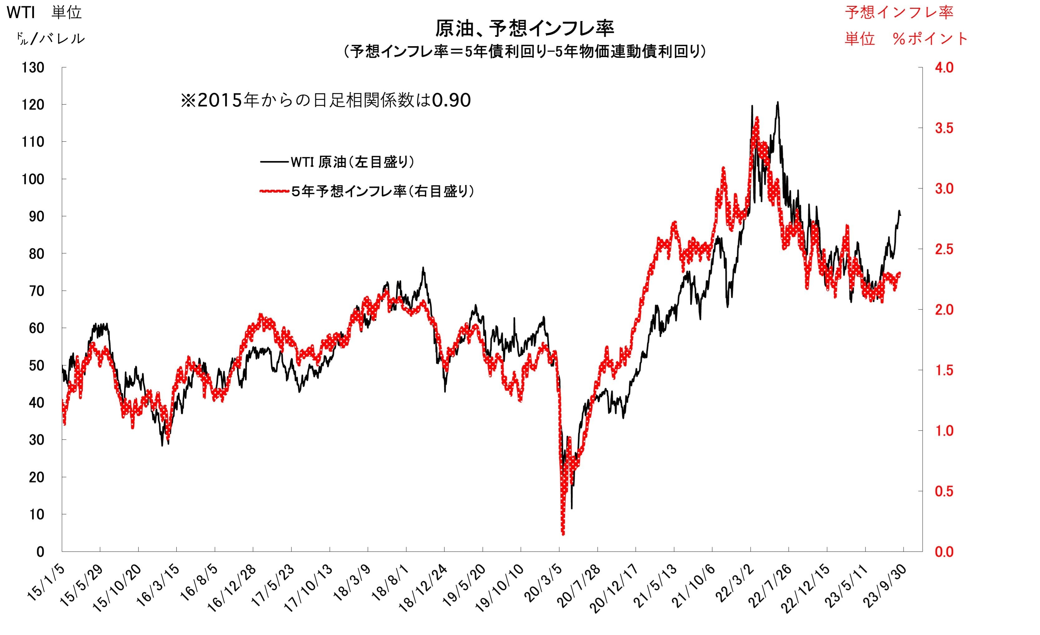 私たちは大恐慌に向かっている」、トランプ氏の発言を暴論と笑えない理由 米国のインフレ収束期待は裏切られ、株価などリスク資産圧縮の動きも(3/5) |  JBpress (ジェイビープレス)