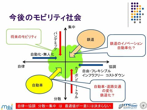写真ギャラリー枚め｜東京大学の須田教授が語る「CASE」で加速する自動運転研究の最前線 「レベル4」解禁で何が変わる？次世代モビリティ社会の ...