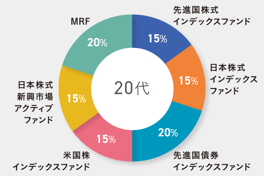 20代独身向けのポートフォリオ例(野尻さん)