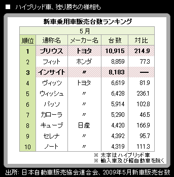 社会主義化する自動車保護政策 トヨタ減税 を欧州勢が批判 1 2 Jbpress ジェイビープレス