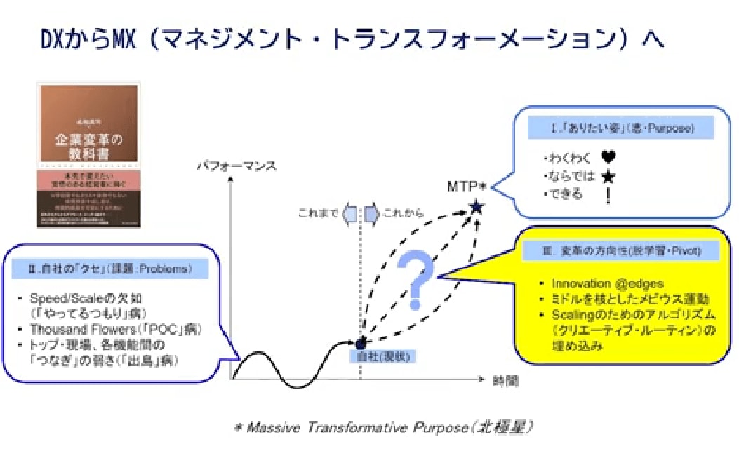 HUMAN ∞ TRANSFORMATION 日本企業をリデザインする、人起点の