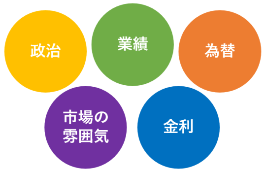 さまざま要因が絡み合い、株価が作られる