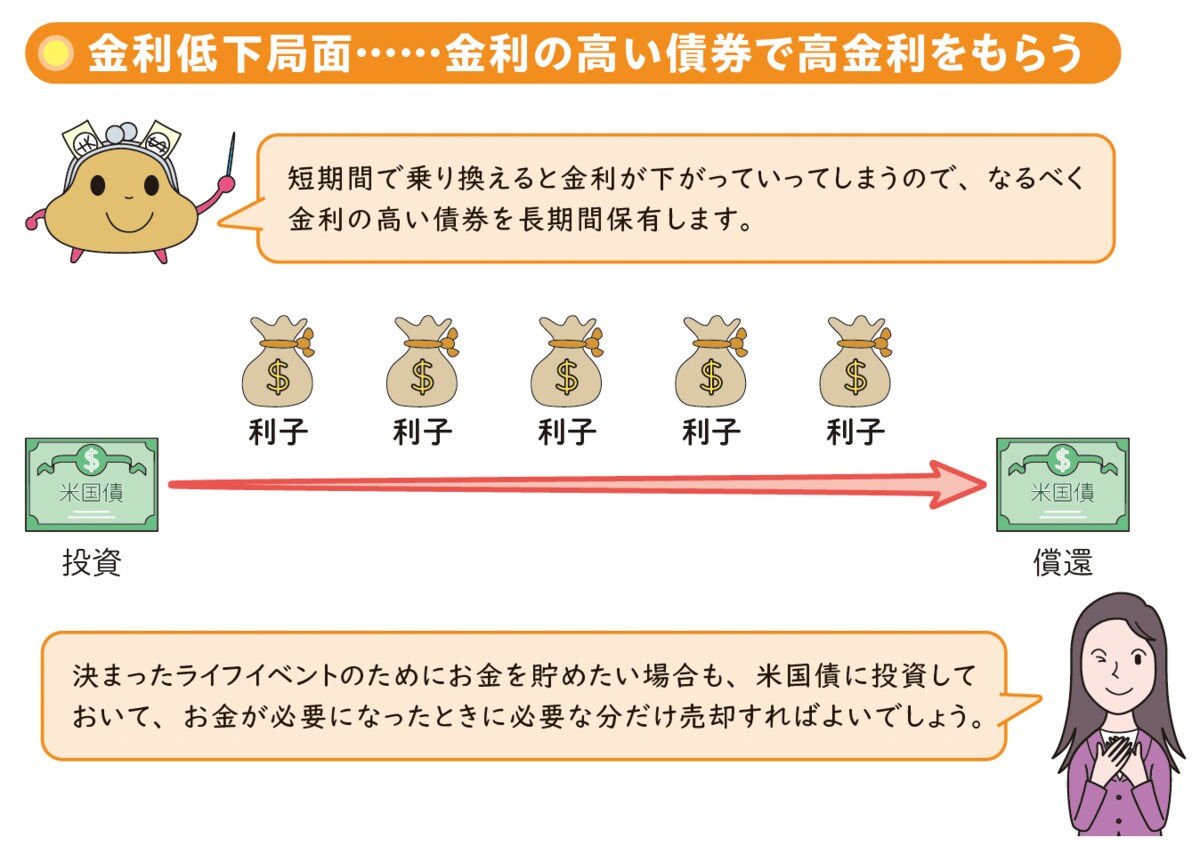 写真ギャラリー5枚め｜米国債に今すぐ投資すべきか…トランプ関税ショックで「米国売り」、円高かつドル金利低下局面で絶好のタイミング？ | JBpress  (ジェイビープレス)
