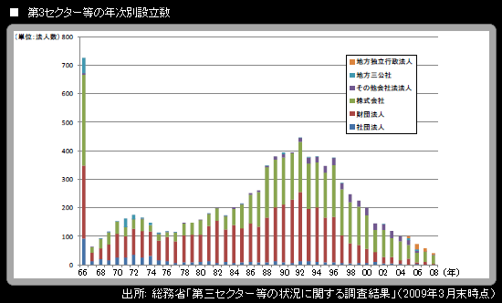 全国自治体に数十兆円規模の「爆弾」 第三セクター破綻すれば、第2、第