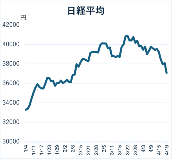 日経平均、ついに大暴落か】新NISAの投資初心者が「危機」を乗り切る心構え、「オルカン」だけで本当にいいの？(1/4) | JBpress  (ジェイビープレス)