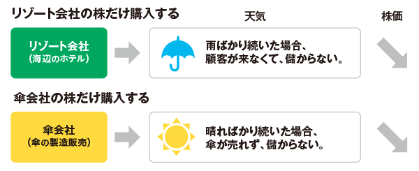 リゾート会社と傘会社の株