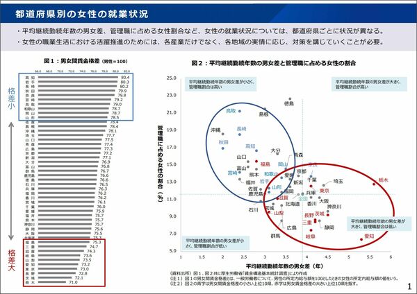 厚生労働省HP「第6回女性の職業生活における活躍推進プロジェクトチーム」資料より