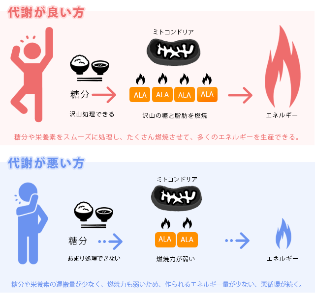 疲れリスクが高まる４月 なぜ春に疲労がたまる 春バテを防ぐため 今すぐ始められるケアを Jbpress ジェイビープレス