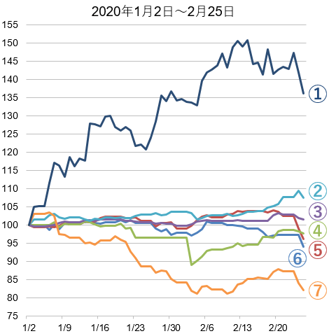 2020年1月2日～2月25日