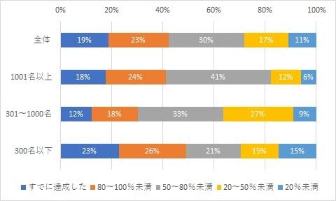 HRプロ