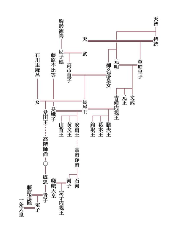 唯一の特技？美声を誇った長屋王の子孫・高階石河 平安貴族列伝（26） | JBpress (ジェイビープレス)