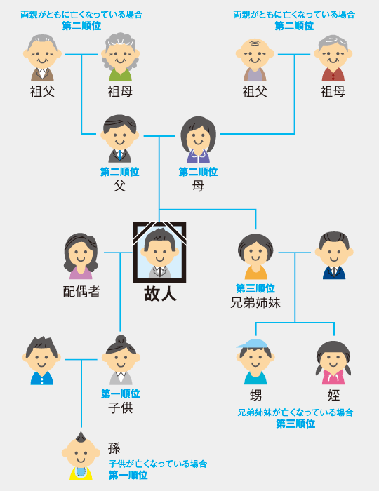 子どもがいない場合 相続人の範囲はどこまで 30代から始める おひとりさまの相続対策 Case 1 2 2 Jbpress ジェイビープレス