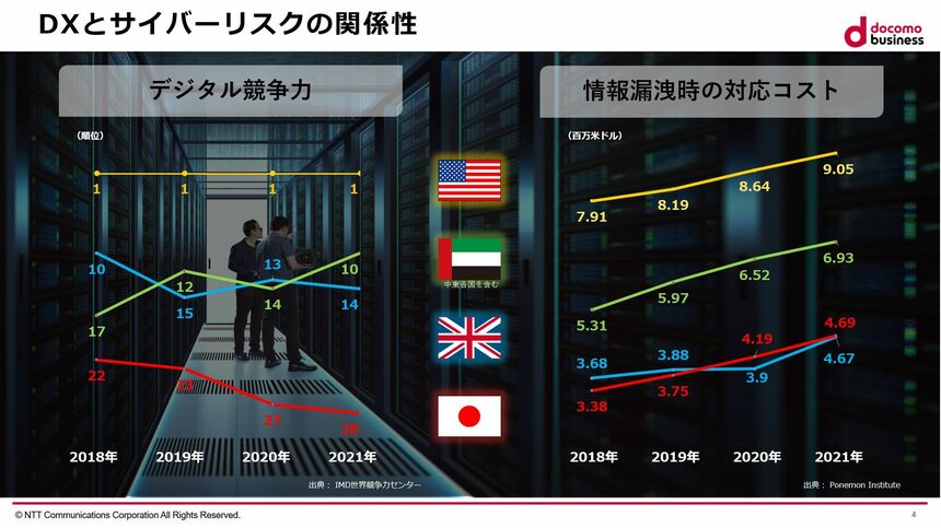 サプライチェーンをサイバー攻撃から守る「ゼロトラスト」の実現