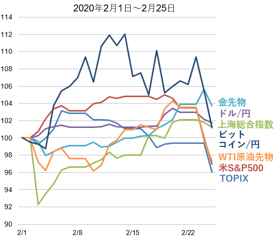 2020年2月1日~2月25日