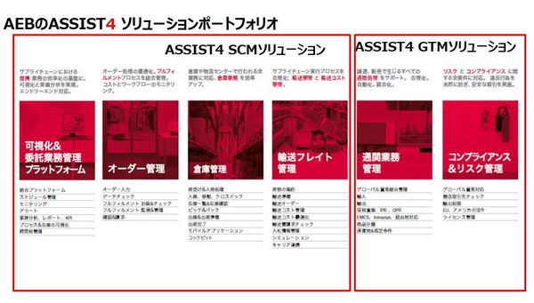 ASSIST4のソリューション概念図