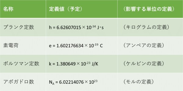 電流の単位の定義~1アンペアとは ...