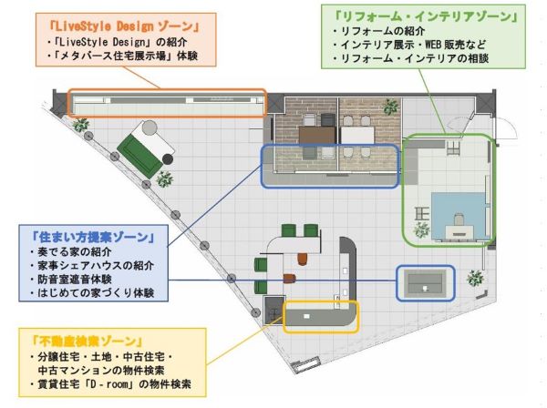 住宅展示場に頼らない、大和ハウス工業グループの「営業しない」店舗の