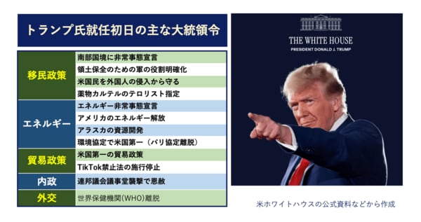 USA 大統領 トランプ 敬礼 アメリカ スペシャルエディション サイン USA 大統領 トランプ 敬礼 アメリカ スペシャルエディション サイン